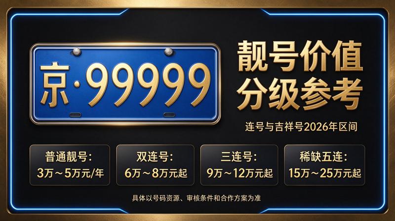 北京小牛京牌2026年指标租赁展示
